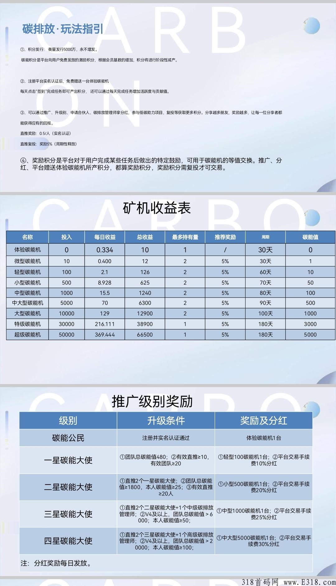 碳能生活，多重模式叠加，4月20号开盘，扶持八代