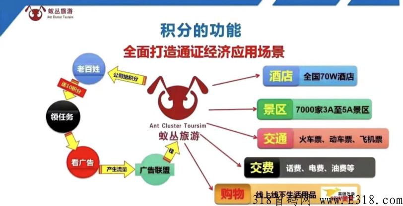 全网最火蚁丛旅游和旅游联盟链，注册实名即送新手任务，门票兑换应用广泛！！