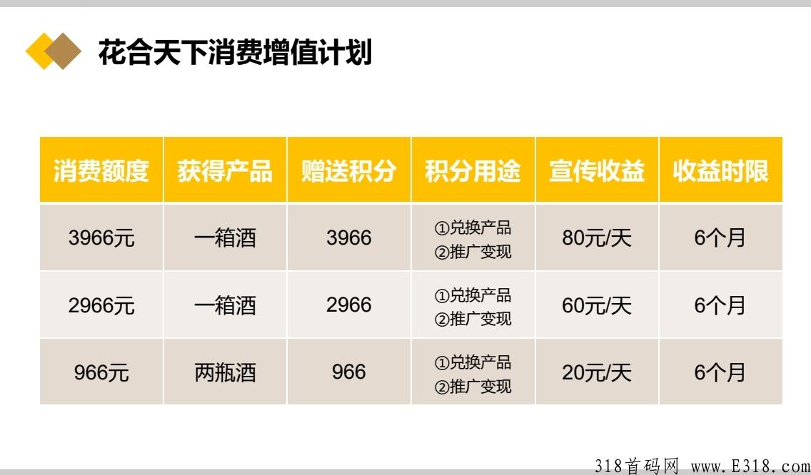 花合天下营销创新好生意，有钱大家赚，抱团赢天下