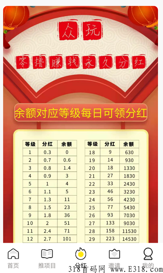 首码闲玩，利分宝模式，金币参与现金抽奖，二代收益，速度上车