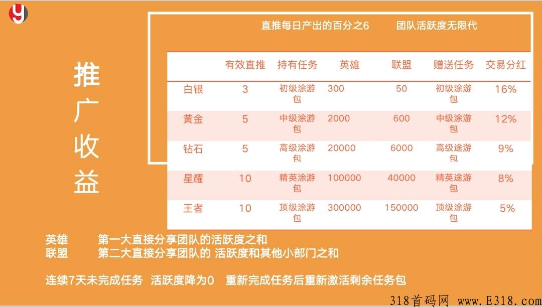 途游易享15号正式上线，现在火热锁粉中
