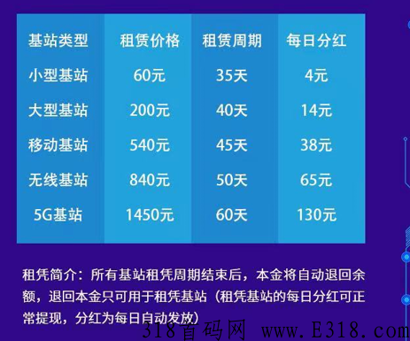 动力基站项目，凭实力说话，看图想了解加方式
