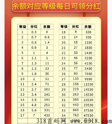 众玩，利分宝模式，多样化平台