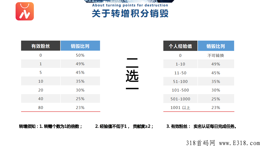  纳川好物app-招募市场首码市场部总排线+扶持，创新玩法收益多多