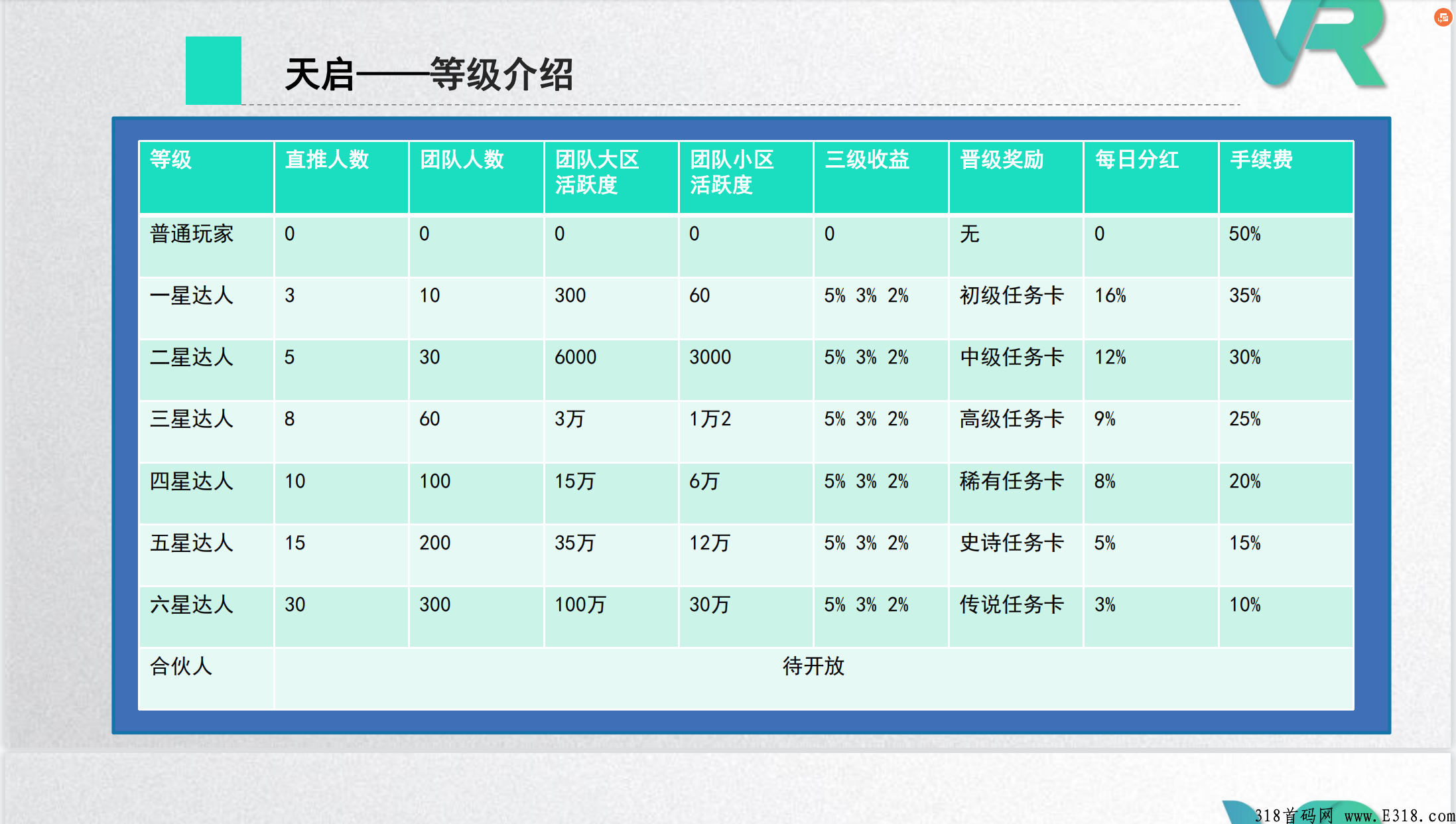 天启首码刚出一秒，2022最具潜力项目，为您护航。卷轴模式，快来加入我们一起赚钱。