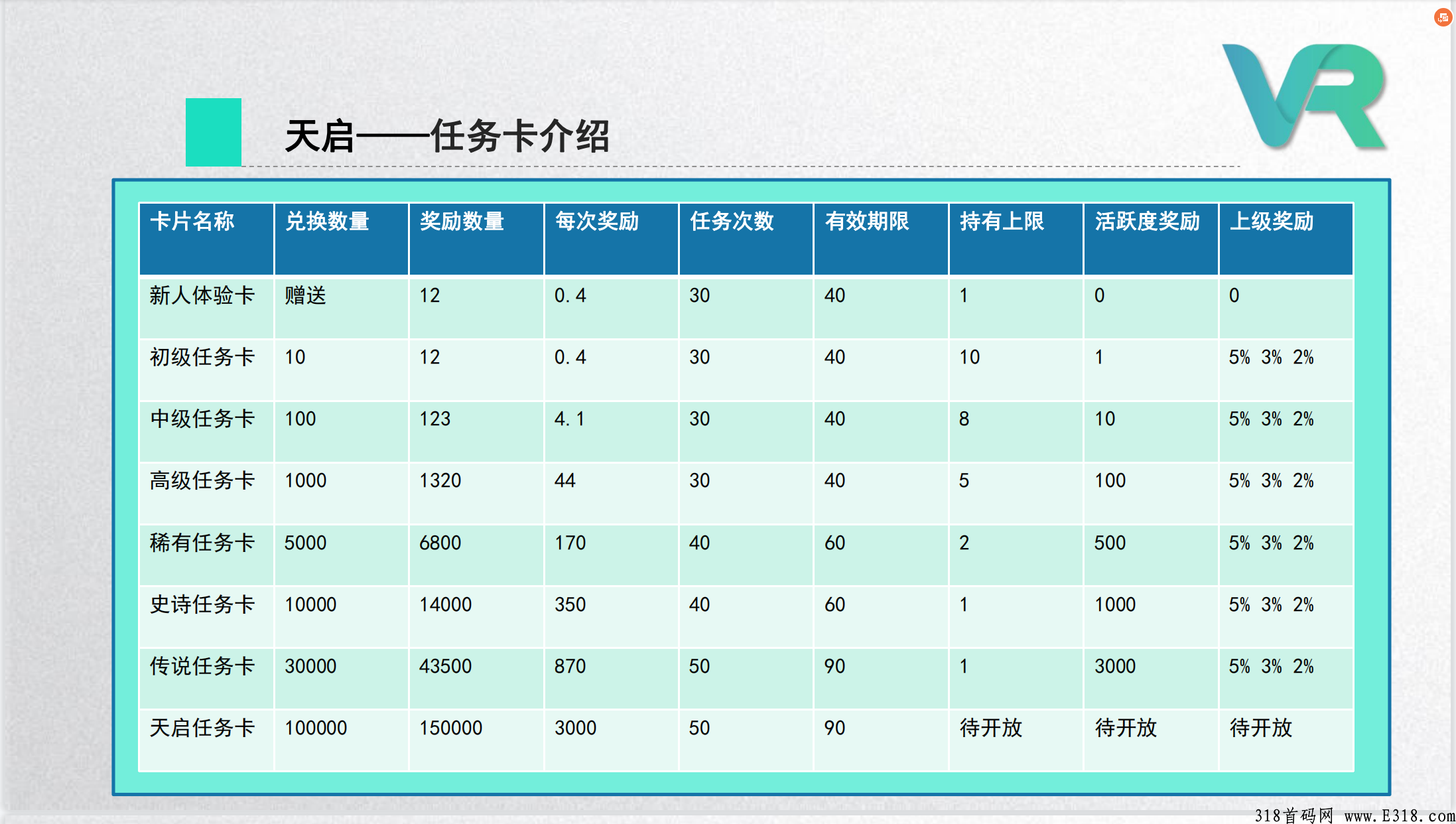 天启首码刚出一秒，2022最具潜力项目，为您护航。卷轴模式，快来加入我们一起赚钱。