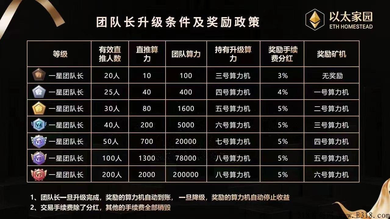 以太家园