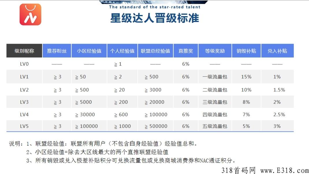 纳川好物，预热排线中，兜底2星大区