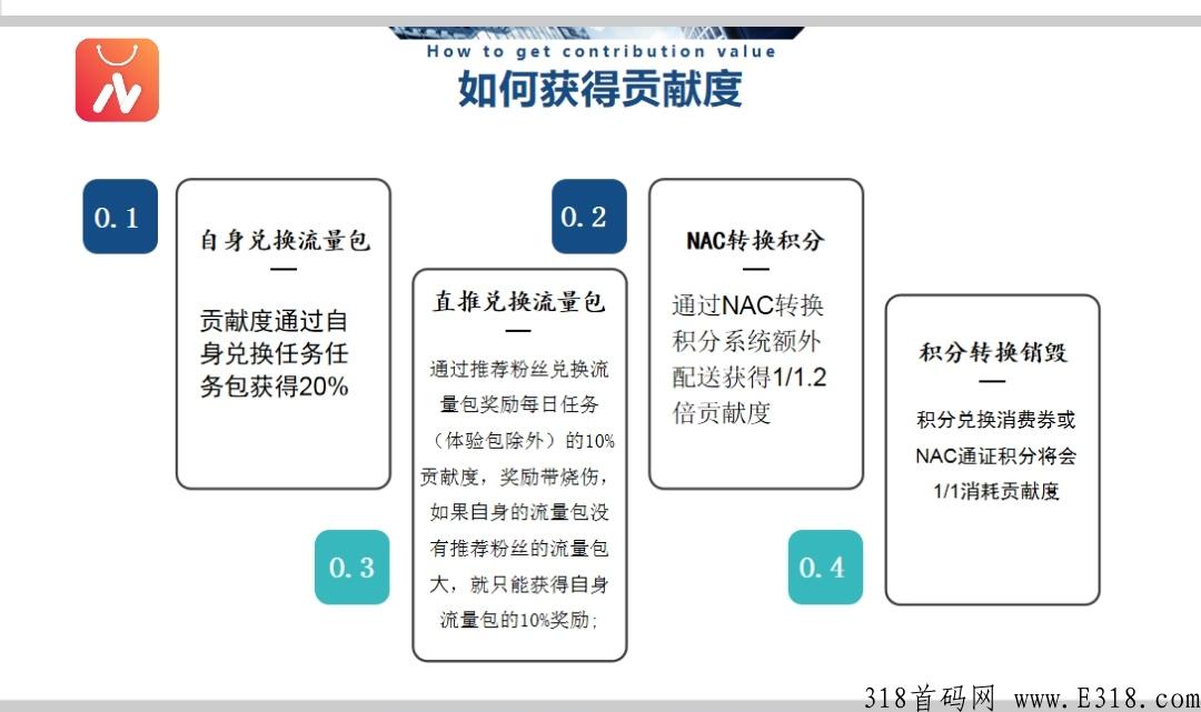 纳川好物，预热排线中，兜底2星大区