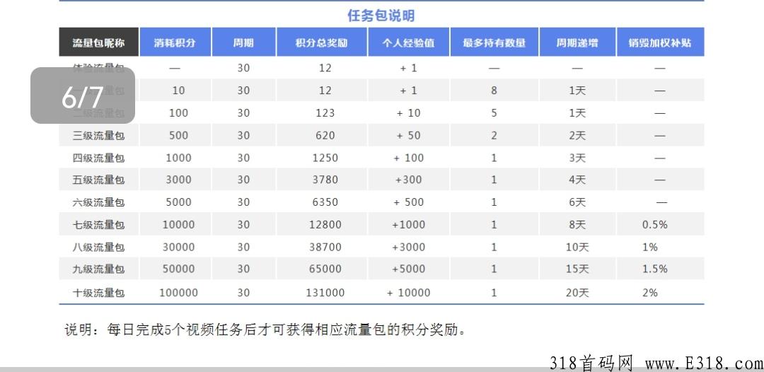 纳川好物，预热排线中，兜底2星大区