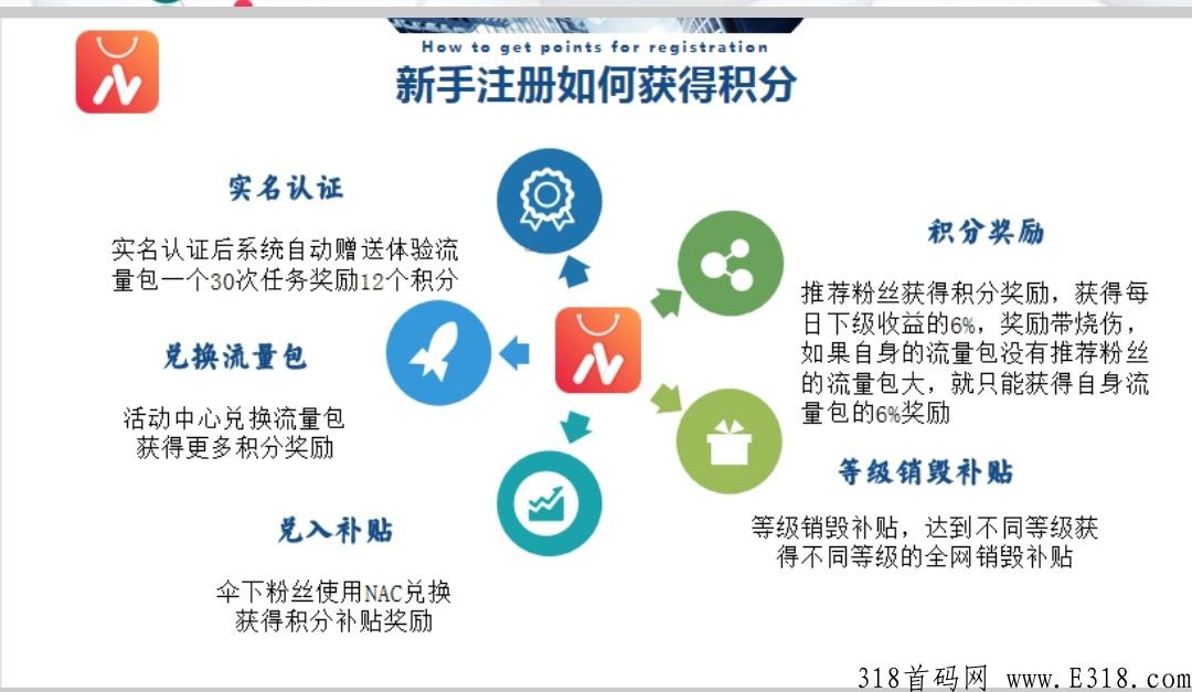 纳川好物，预热排线中，兜底2星大区