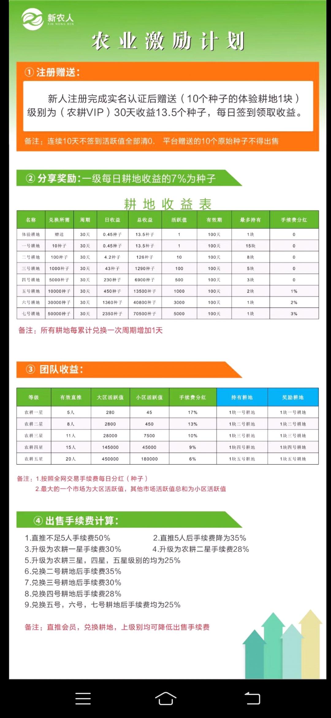 首码新卷轴新农人无限代1，对接团队长