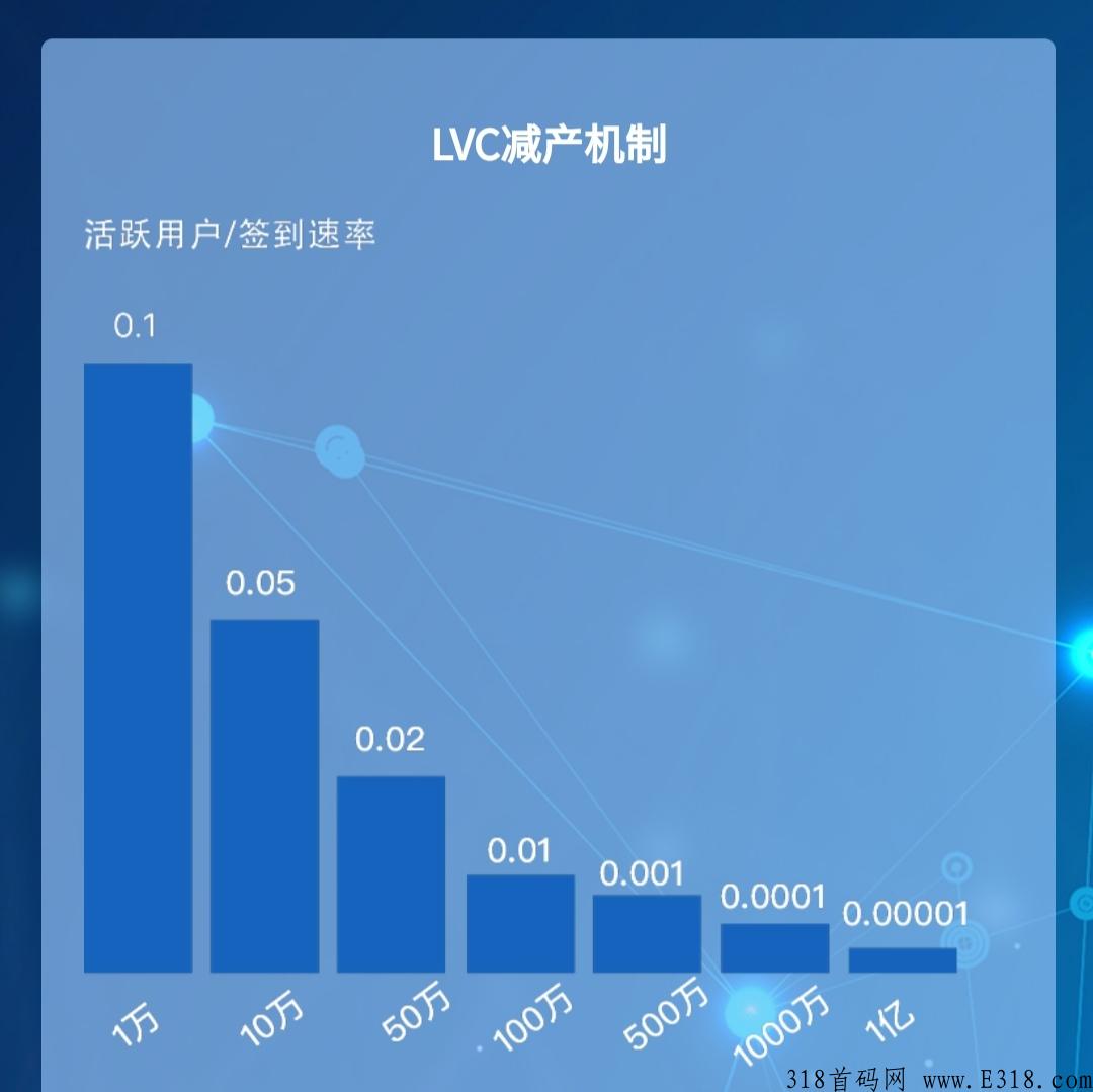 零撸首码【元宇宙世界】五月底开启交易