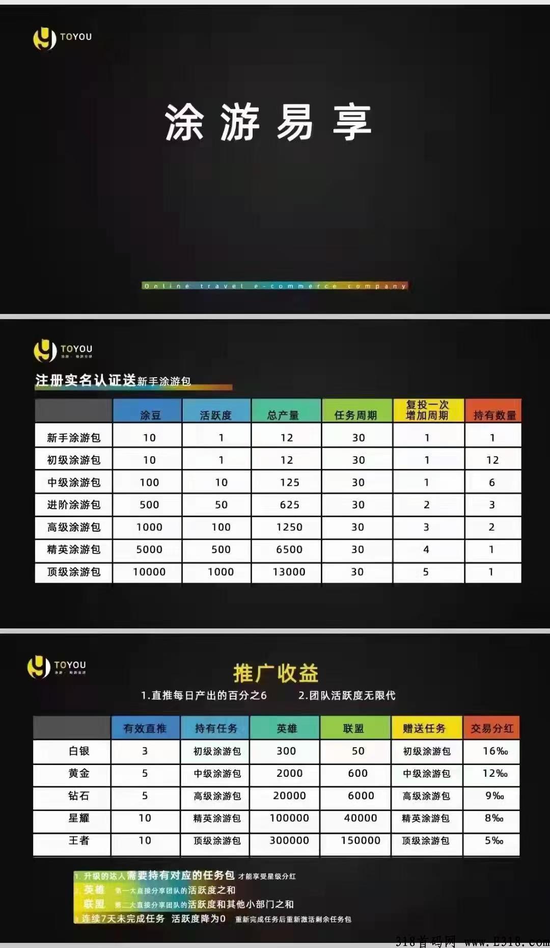 涂游易享首码排线中，自由选择，参与无压力