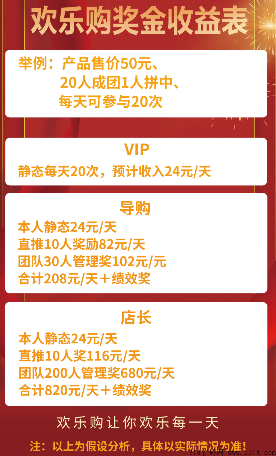 米兰街是什么？怎么赚钱？