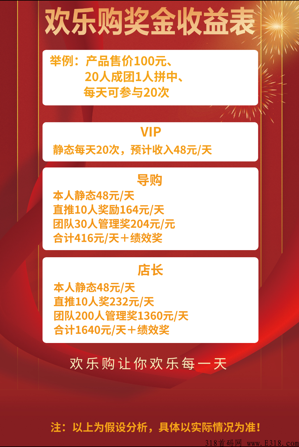 米兰街是什么？怎么赚钱？