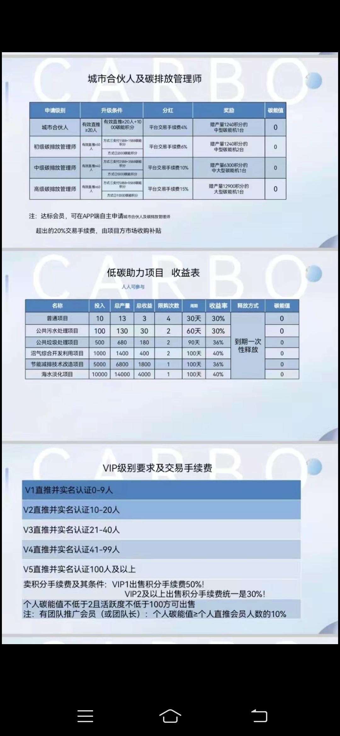 碳能生活首码无限代2对接团队长，每天签到，释放积分