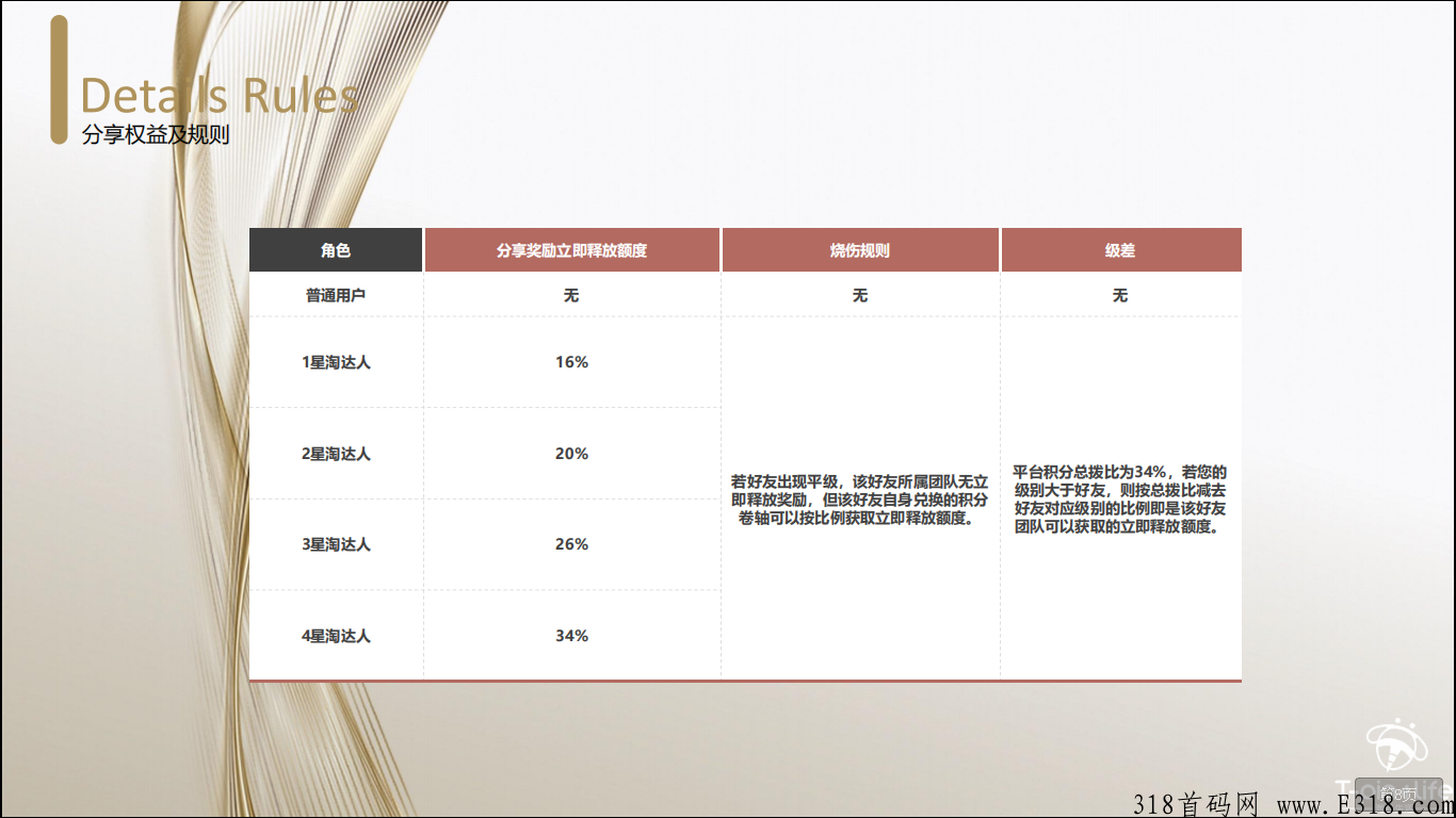 淘粉生活app2.0月底上线一币可卖，只需推广即可加速释放卷轴