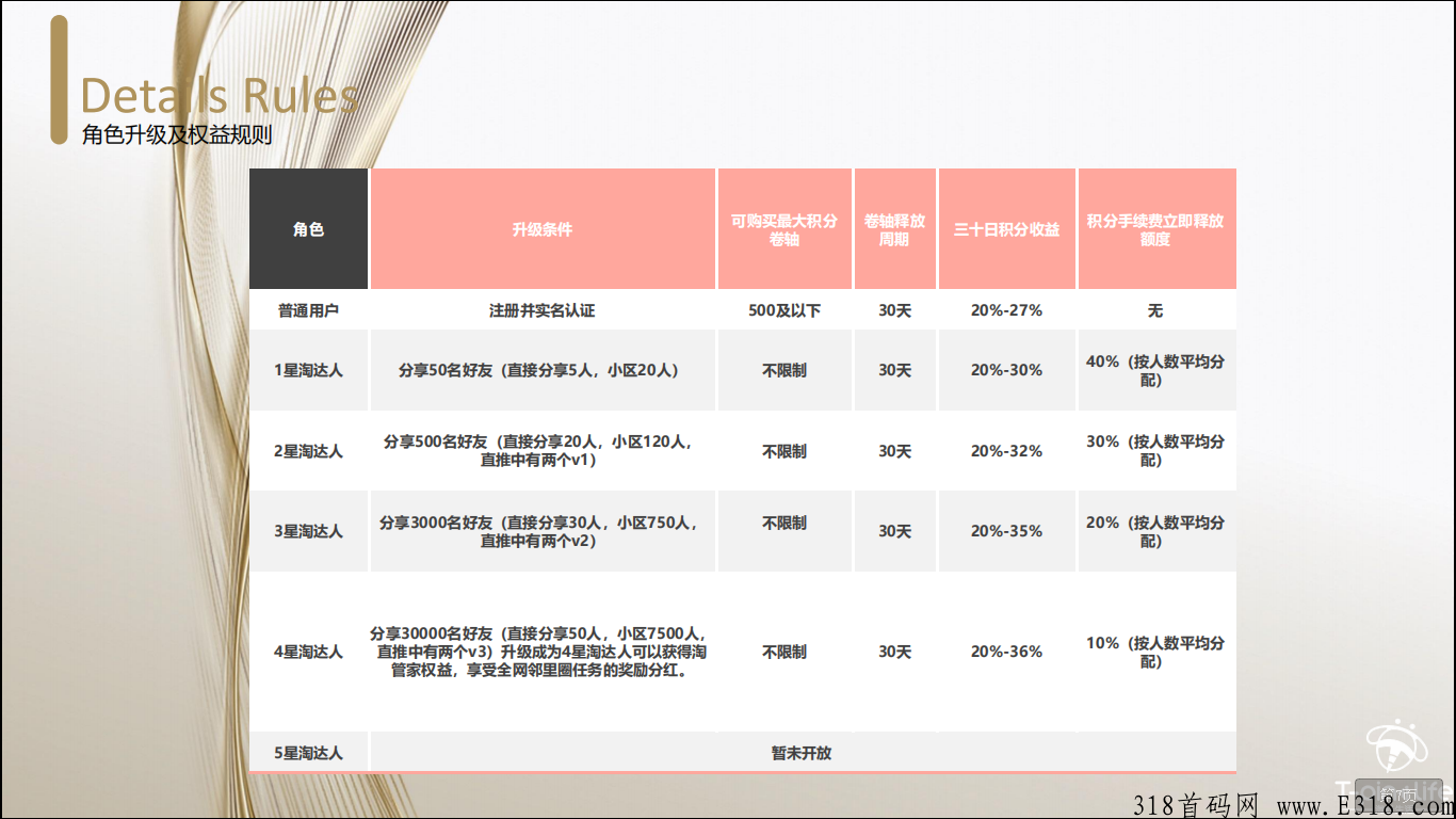 淘粉生活app2.0月底上线一币可卖，只需推广即可加速释放卷轴