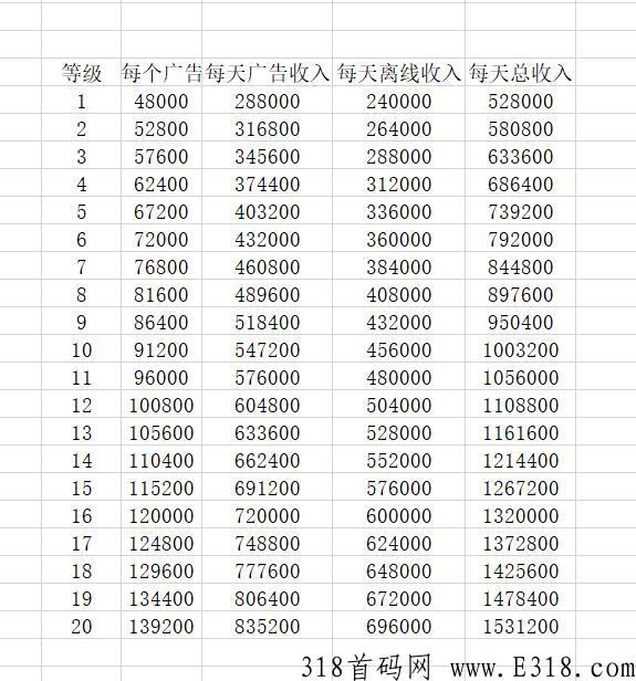 宝贝狗宠物乐园空投，单号每日静态收益