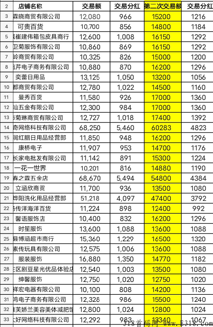 易趣app跨境电商，静态收益，不需要投资！