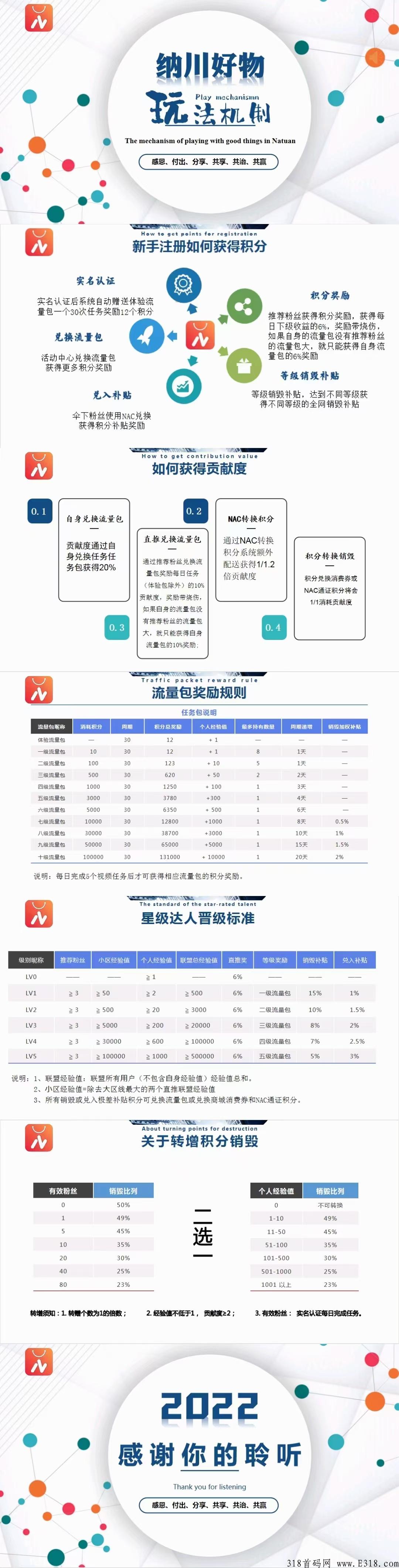 纳川好物全新模式