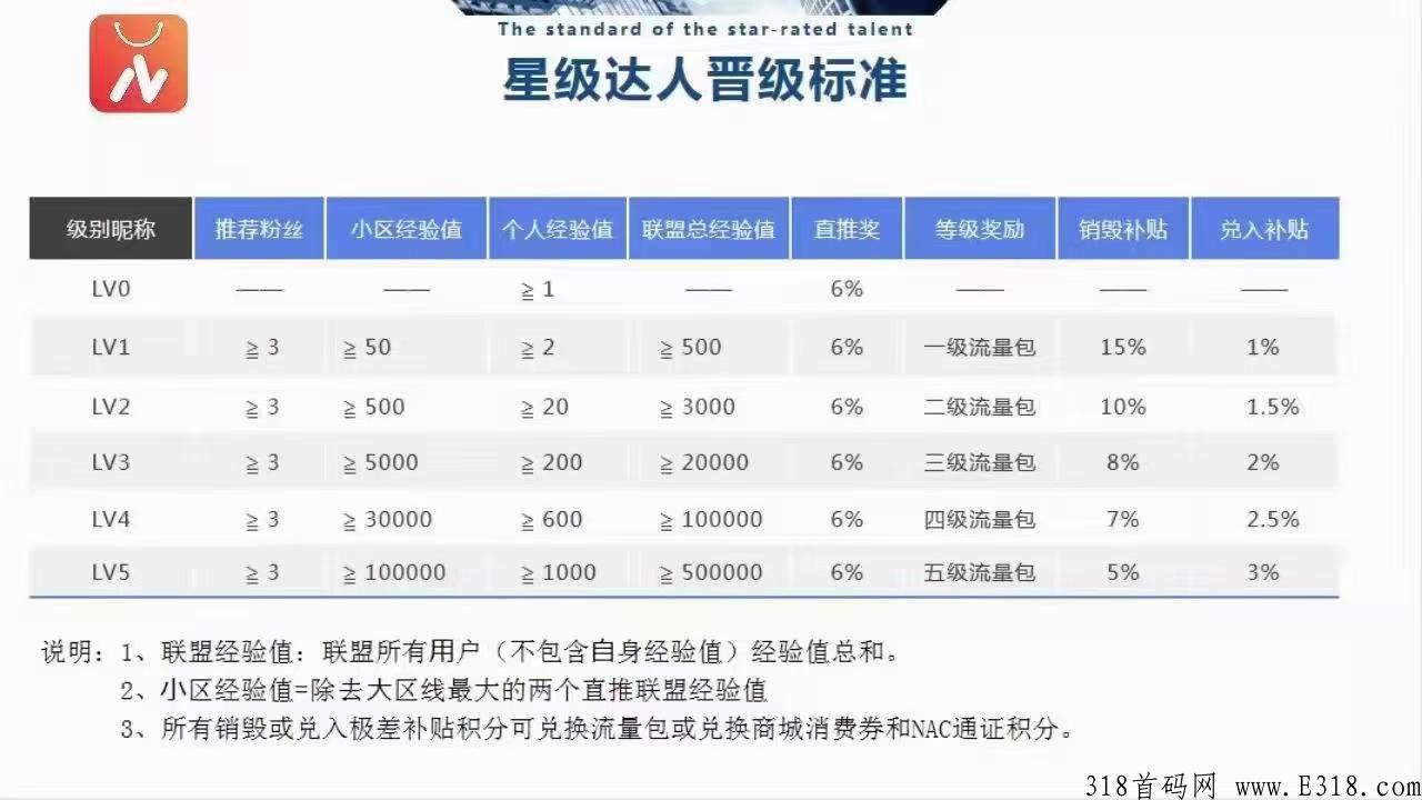 纳川好物全新模式