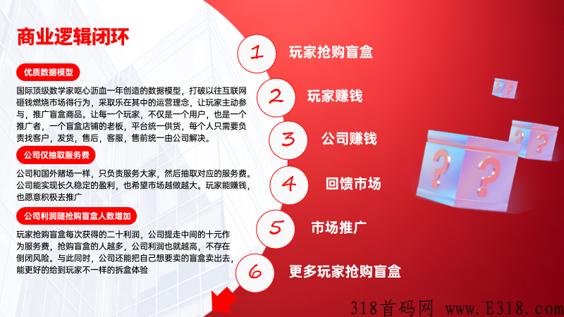 情投意盒，拆盒吧模式，抢拍盲盒的天花板，扶持置顶