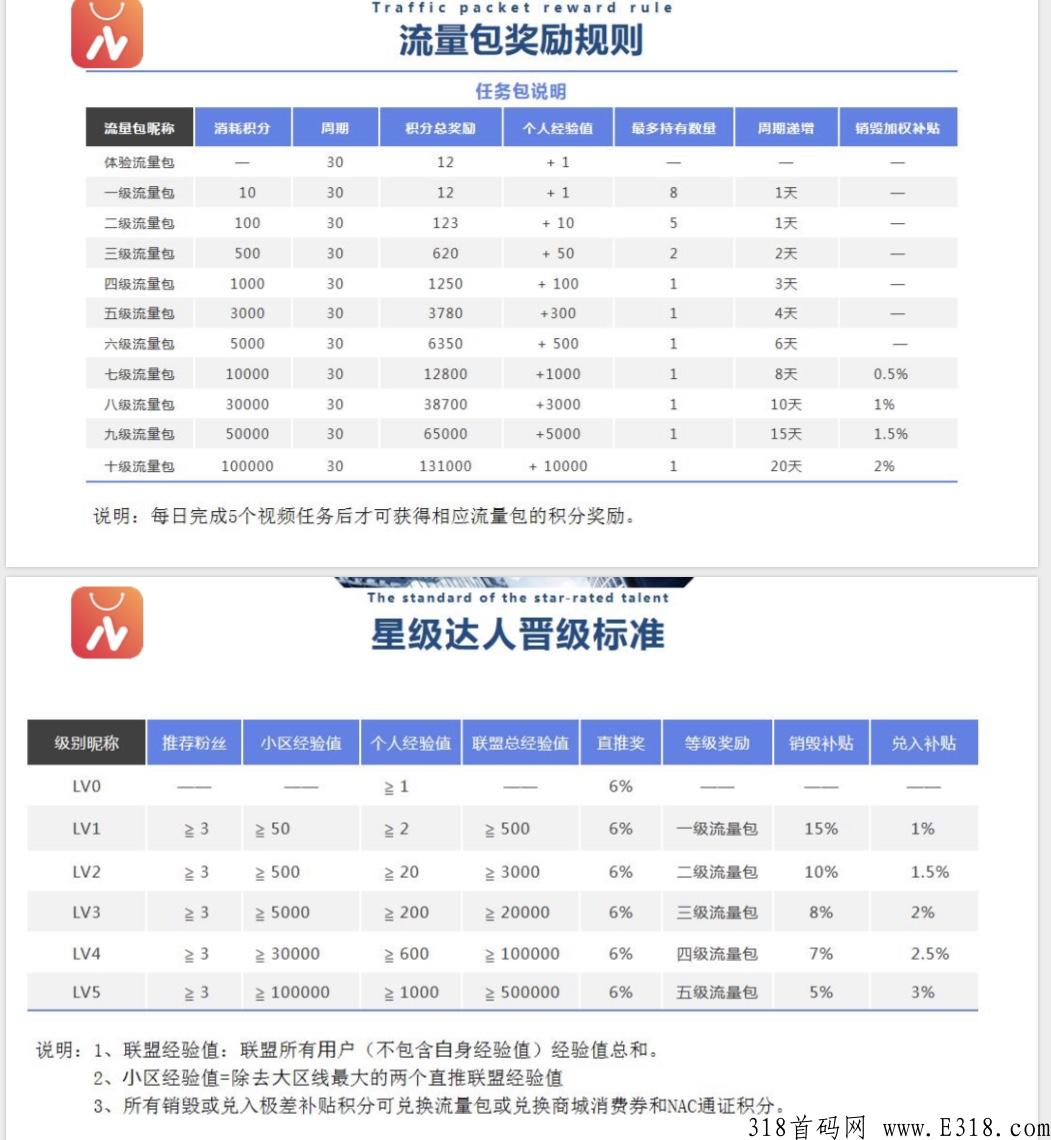 纳川好物，5.1上线卷轴模式排线