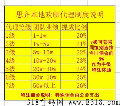 错过去年的来遇，别错过今年的欢聊