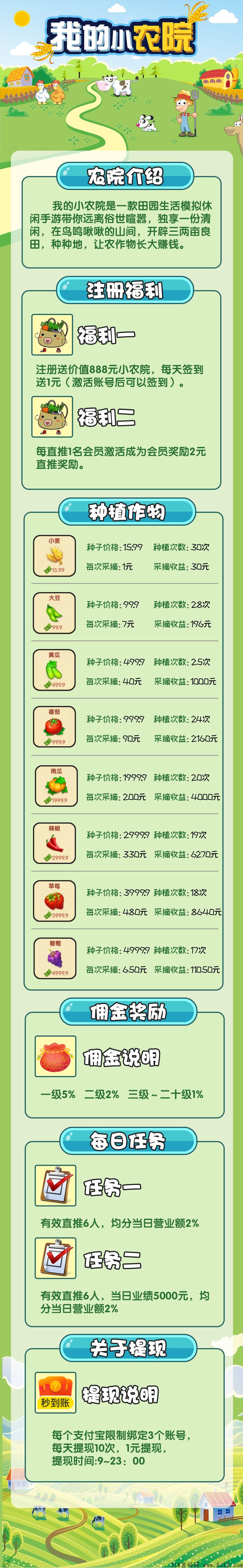 我的小农院，4.22首码，上线送奖励，农作物长大赚钱