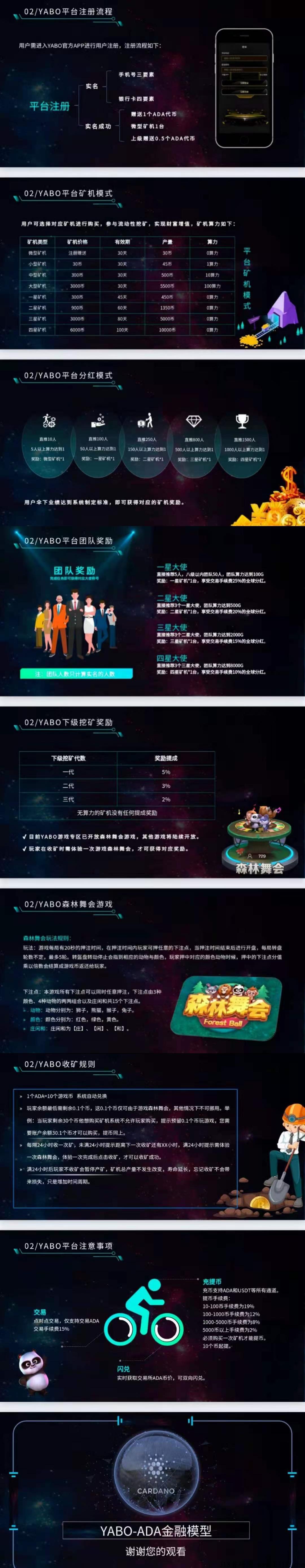 首码，艾达币火爆上线
