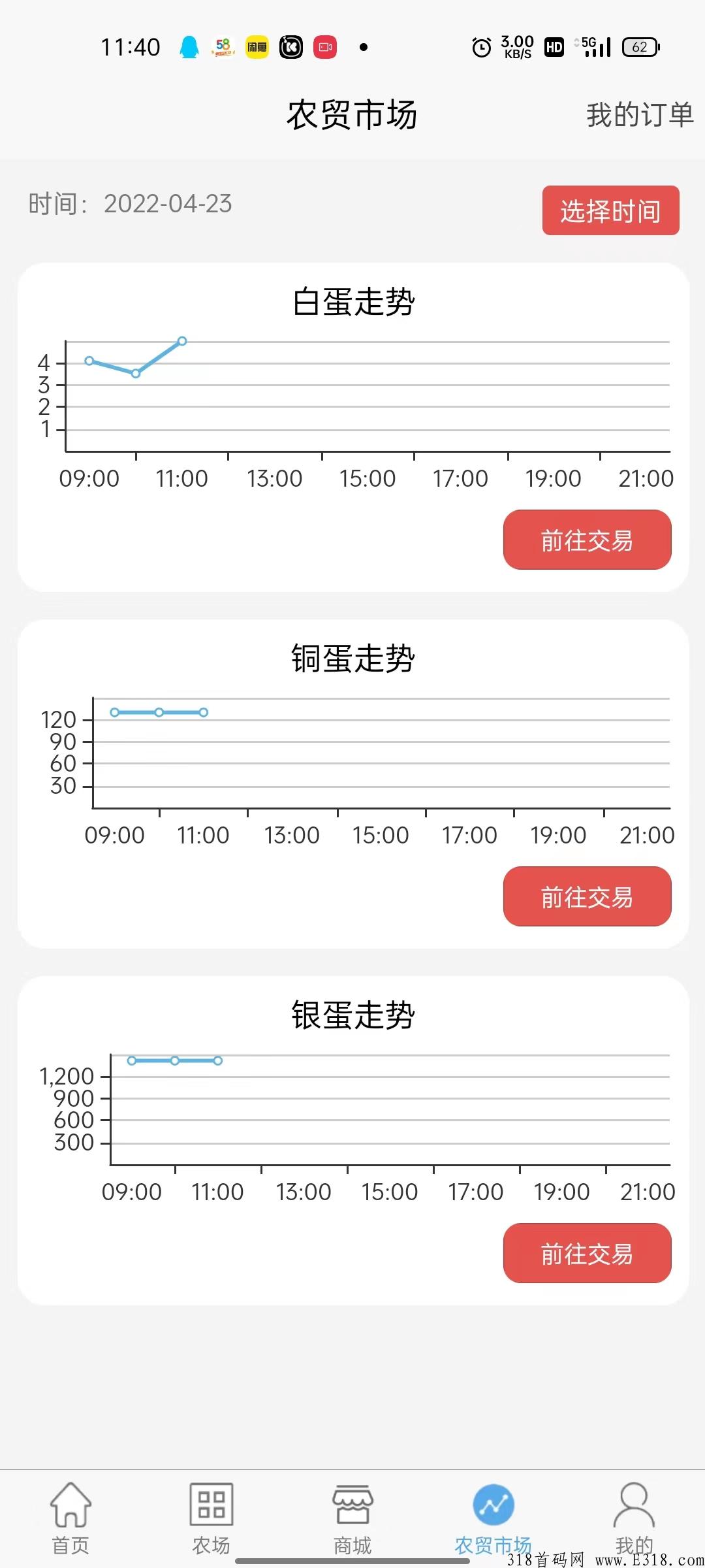 阿尼农场送一个鸡蛋，蛋变鸡，鸡下蛋，卖鸡蛋