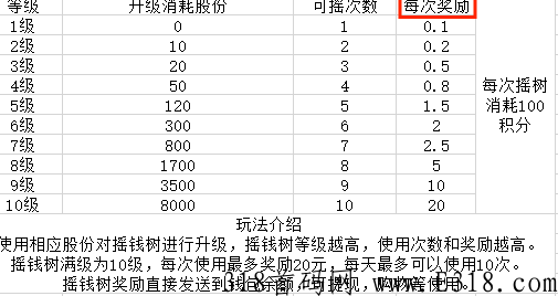 2.0天翅云4.26日震撼上线，顶级预热，超级0氪项目