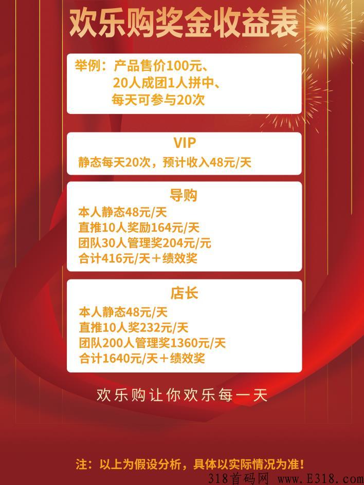 米兰街app，招募领导人，2022年黑马项目