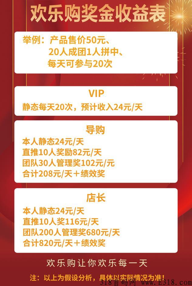 米兰街app，招募领导人，2022年黑马项目