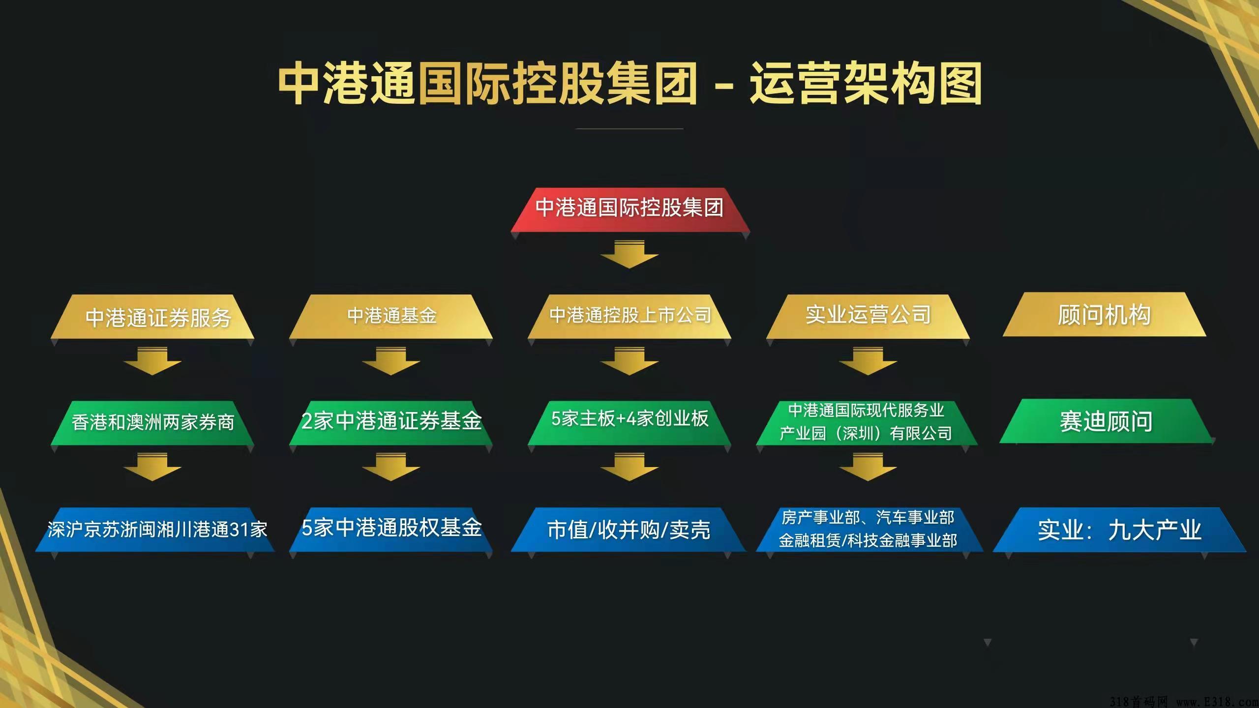 快付生态~零撸券轴模式，5月10号左右上线，上市公司股权拖底，对接团队领导人