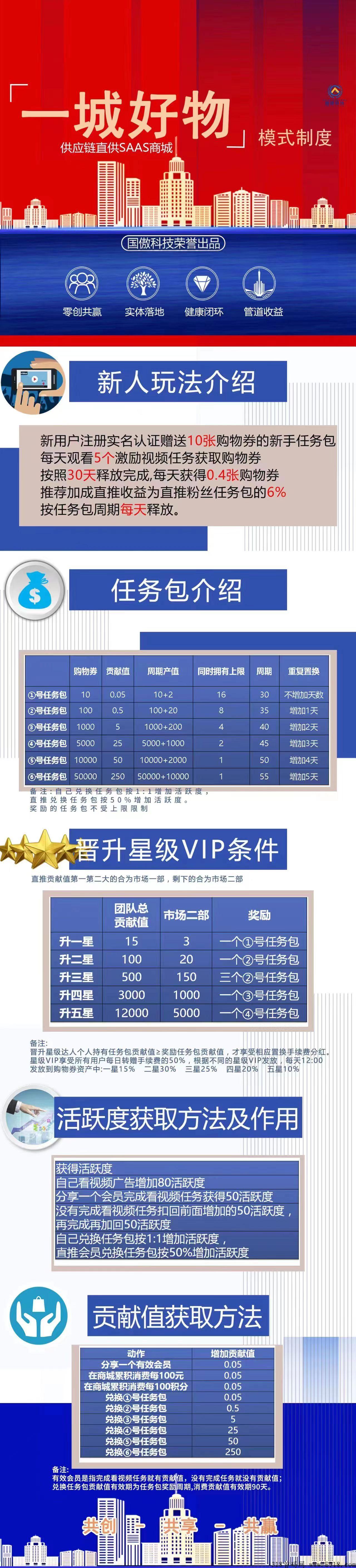 一城好物--预热中，无认证费，实体运营，排线三星兜底