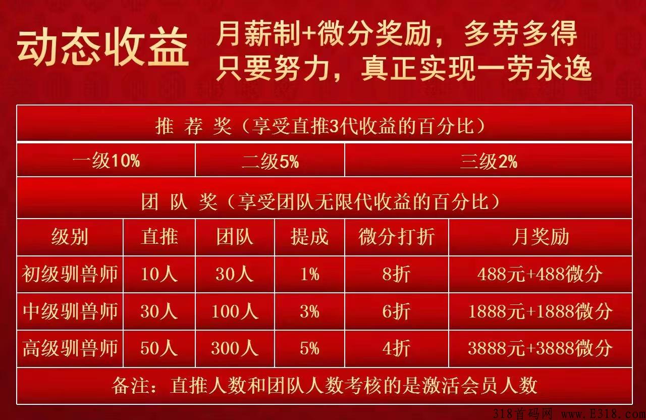 虎虎生威，2022年最有实力大盘