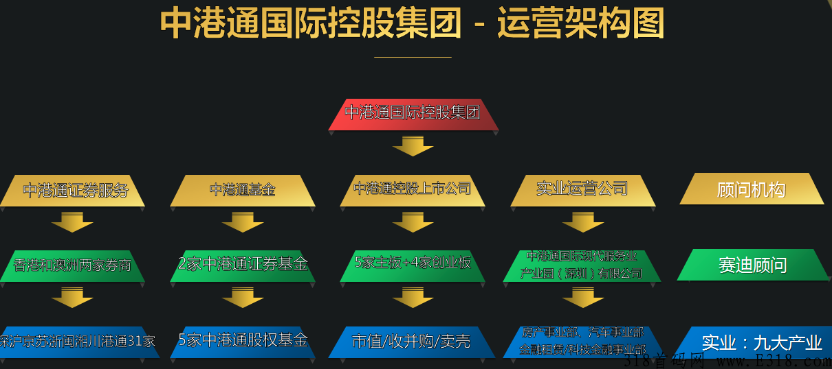 快付生态-中港通，对接各大团队长，兜底2星