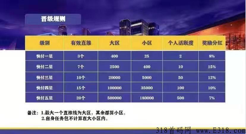 快付生态，卷轴模式，5月10号上线，内排兜底四星大区预热中