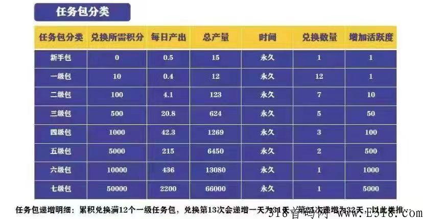 快付生态，卷轴模式，5月10号上线，内排兜底四星大区预热中