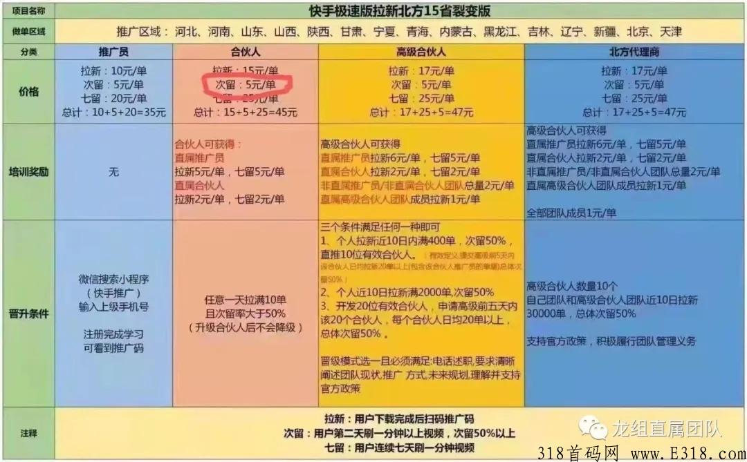 快手极速版拉新业务（北方十五省裂变版本）
