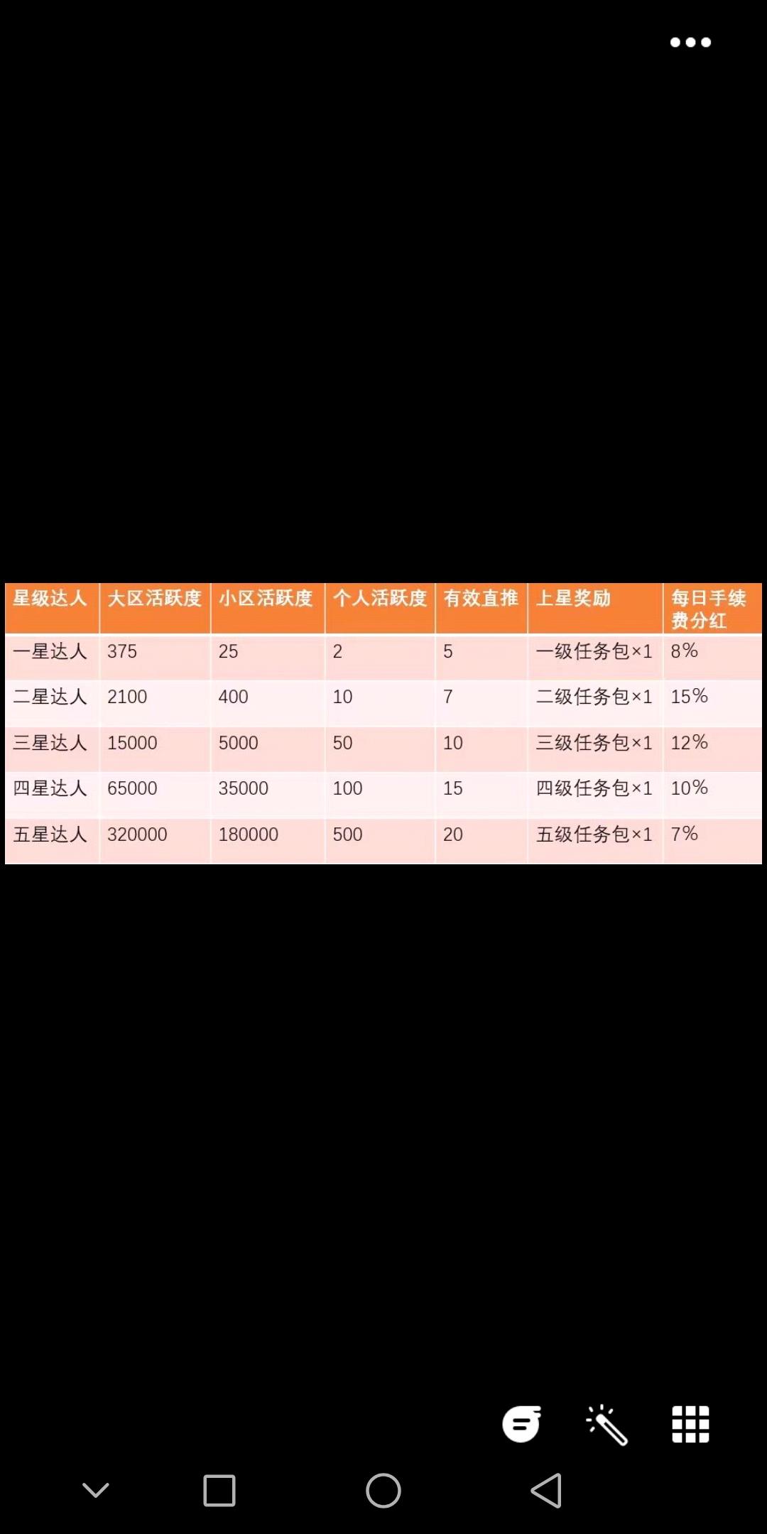 快付生态，上市集团万人大区排线无限代2