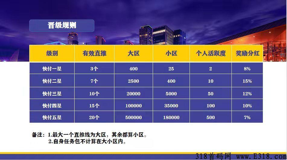 新项目【快付生态】预热排线，零撸卷轴、两条线不卡级