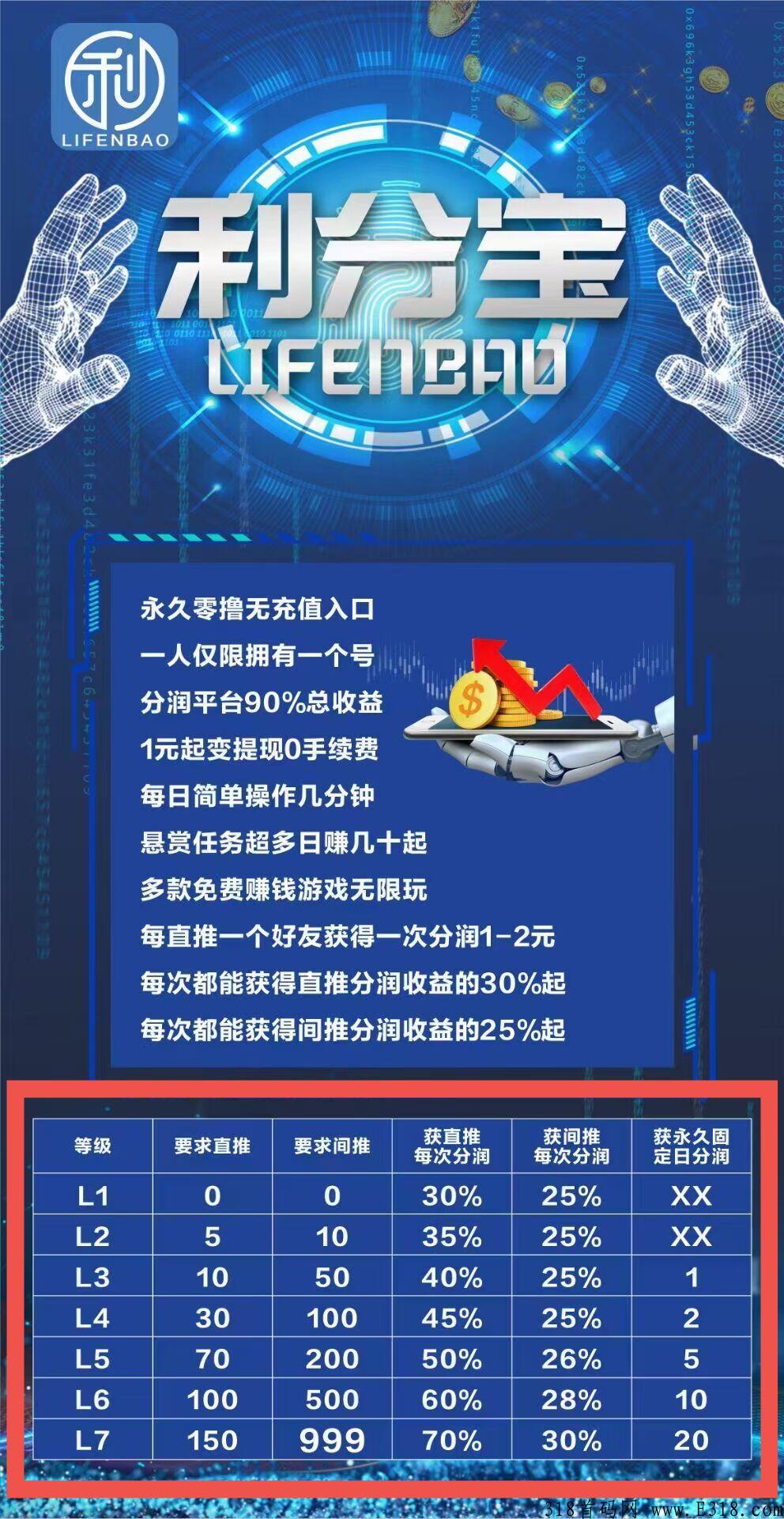 利分宝，真正的原创项目，零撸，每个人都能赚到钱的项目