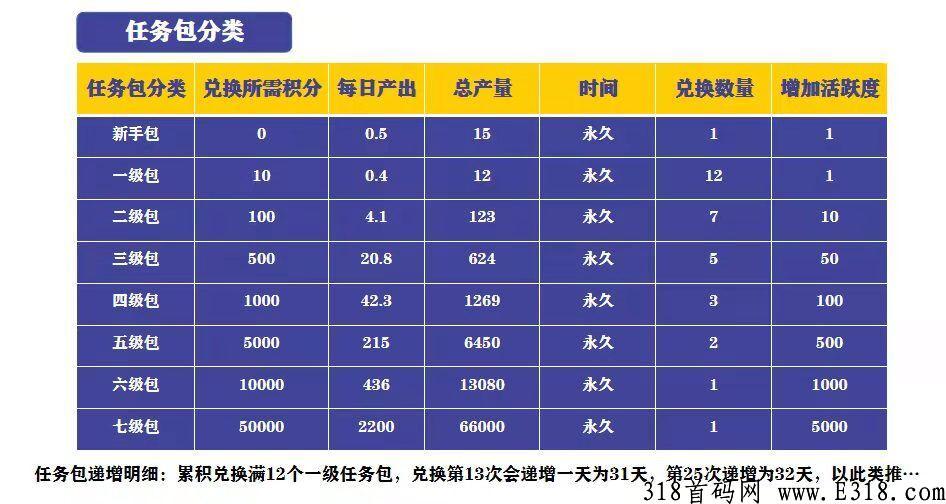 快付生态十万人大区排线招募首码对接团队