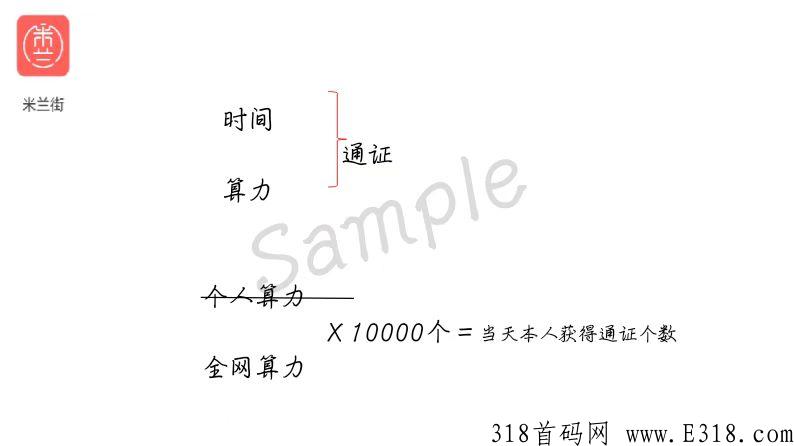 米兰街app！拼团+通证三合一模式，升级导购拿团队收益！