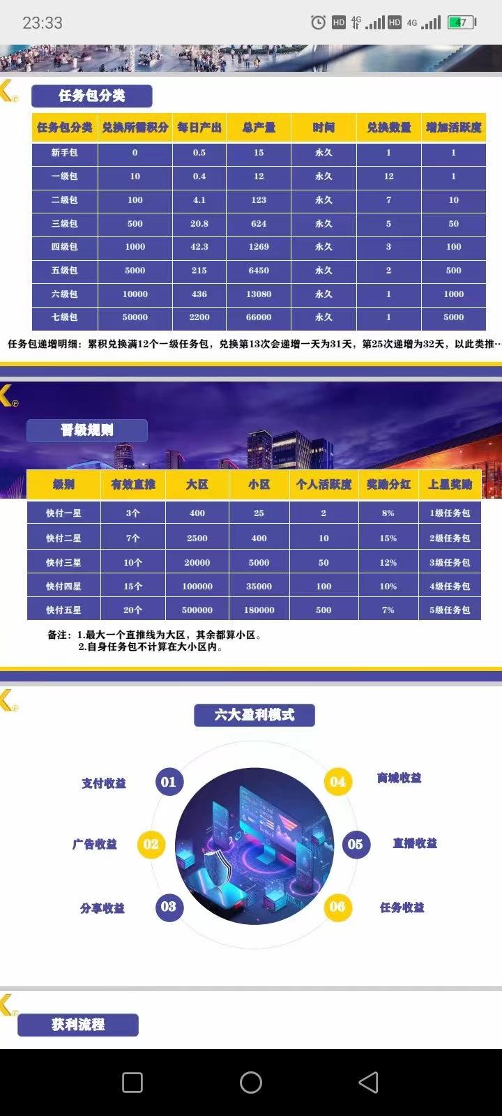 快付生态首码，火爆排线中，无认证费兜底+无限代1.5