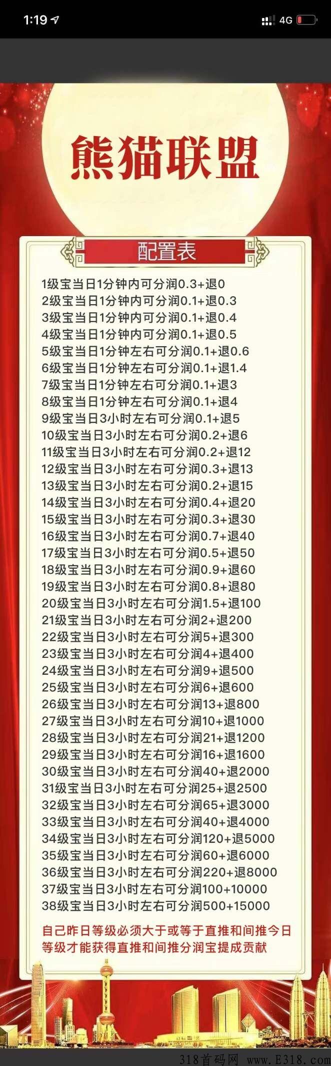 熊猫联盟，震撼来袭，3竹子秒卖官方兜底回收，邀请好友多渠道收益